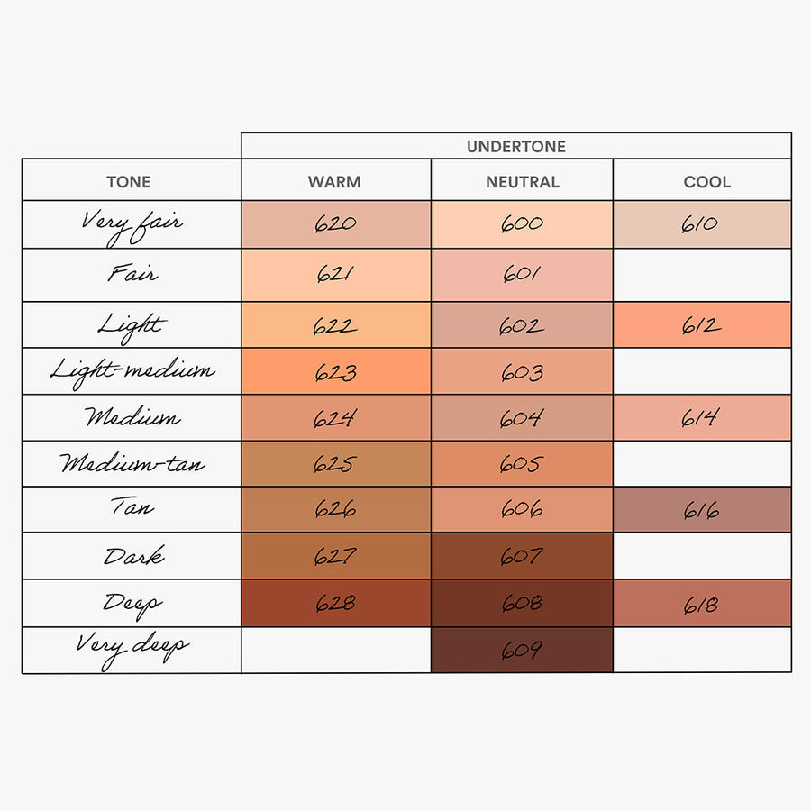 the every single day foundation spf 50 628